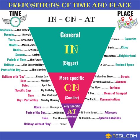 PREPOSITIONS OF TIME – AT / ON / IN .